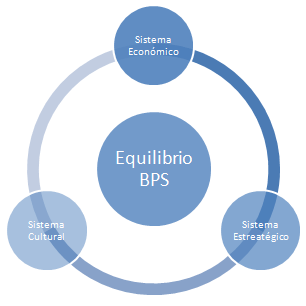 Equilibrio BPS